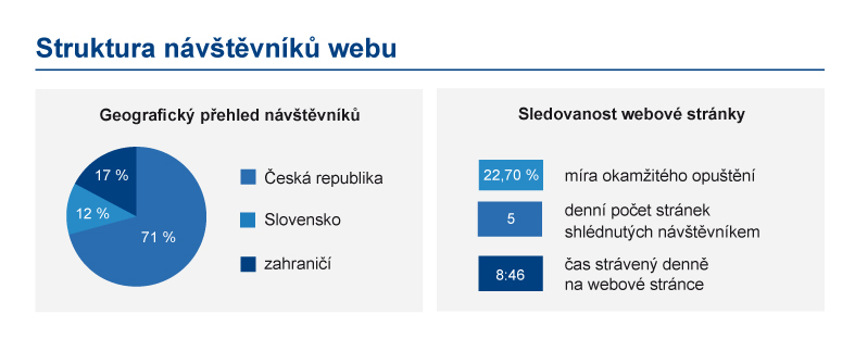 navstevnici webu CZ (jpg)